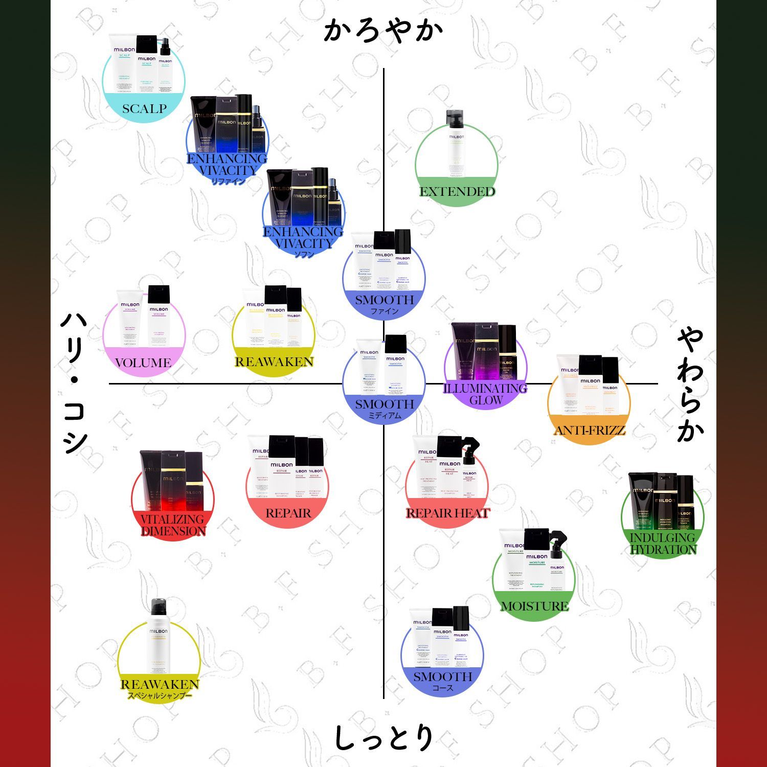 【セット販売】ミルボン バイタライジング ディメンション Sh&Tr セット品】ミルボン バイタライジング ディメンション シャンプー