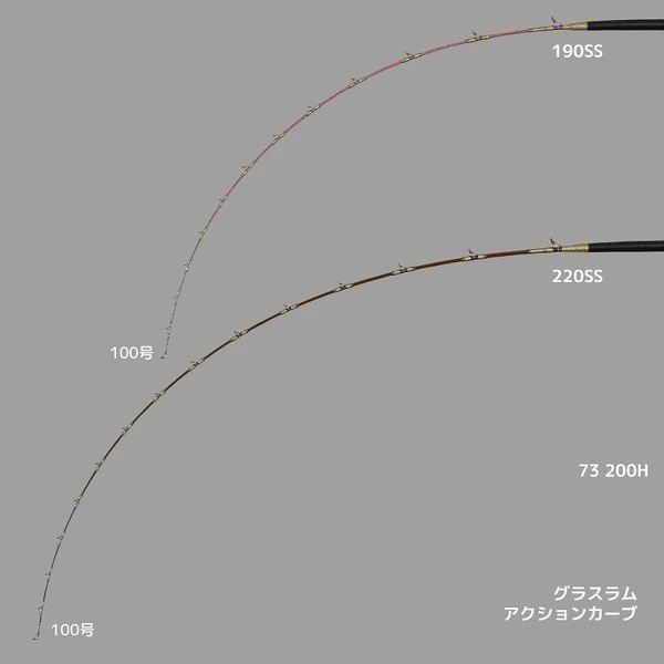 アルファタックル 船竿 グラスラム 25モデル 190 SS