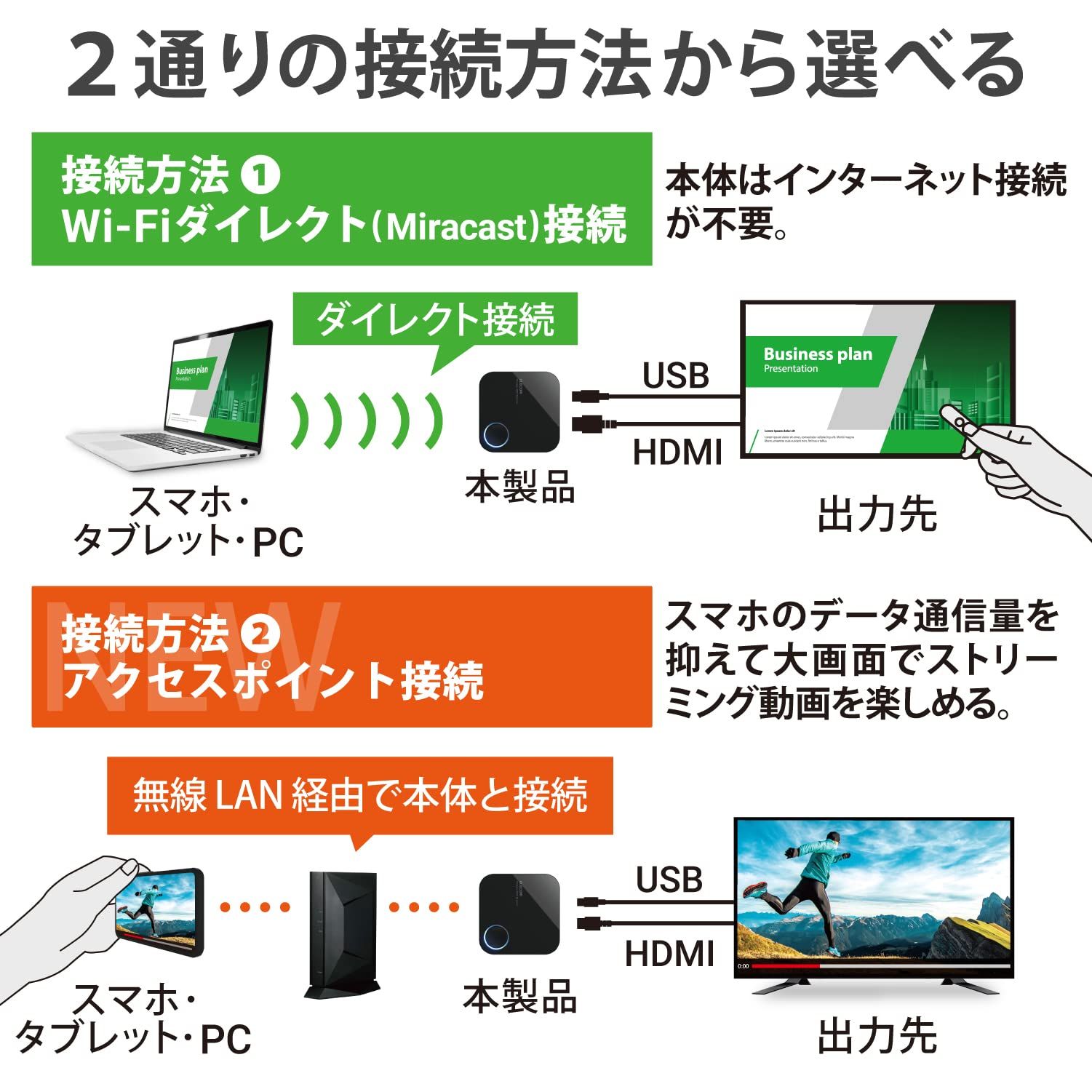 エレコム ワイヤレスHDMI レシーバー Miracast Wi-Fiアクセスポイント