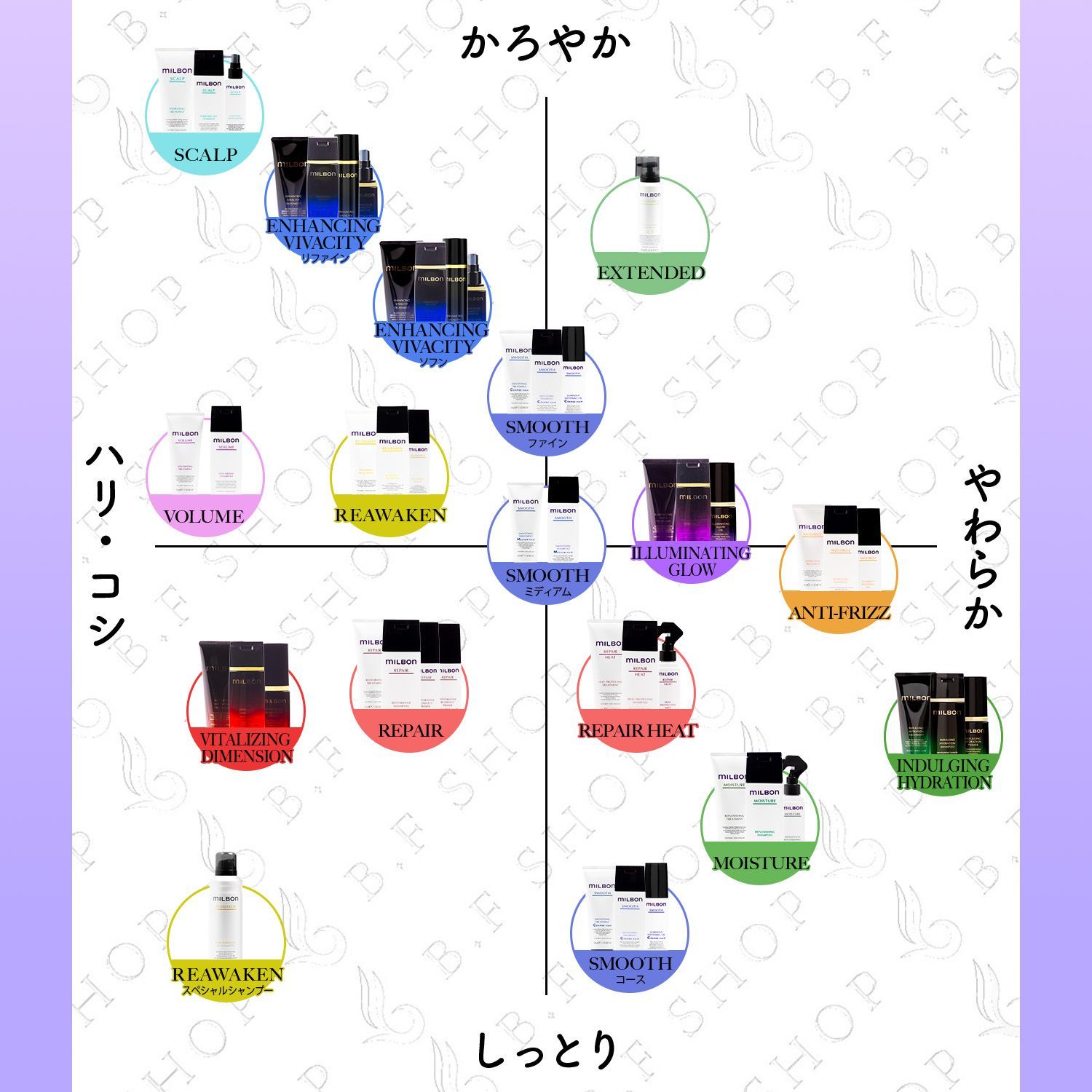 ミルボン ナリッシング シャンプー 1000ml グローバル ミルボン