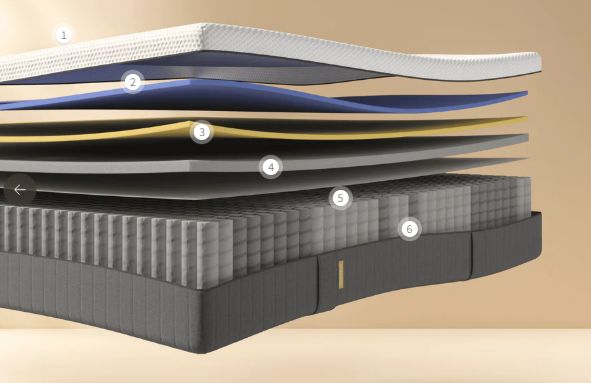 本体未開封・未使用品】1点限りの商品 Emmaマットレスタグカット品