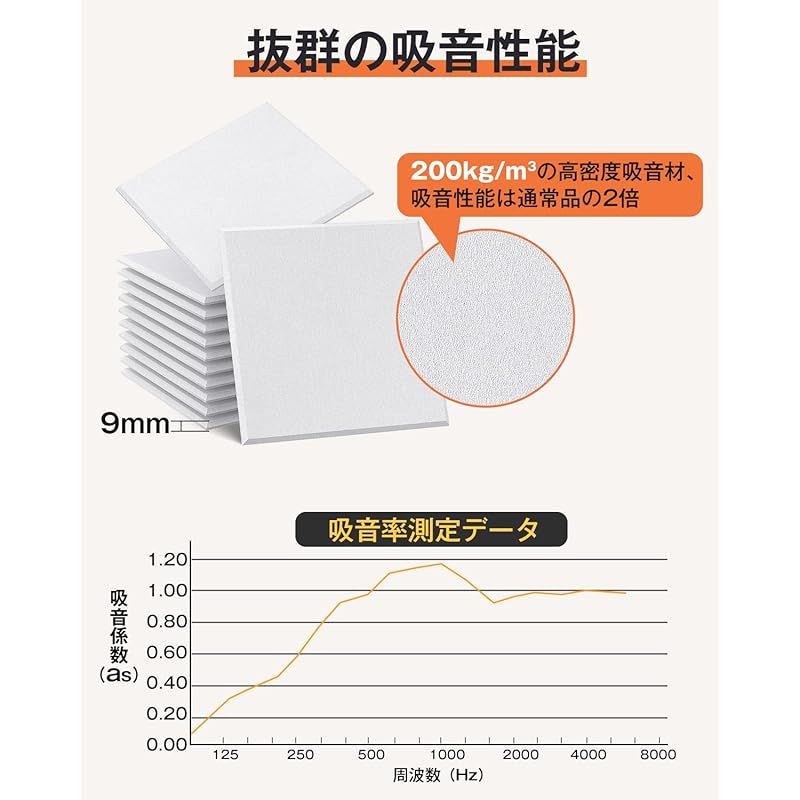 Moon River 吸音材 吸音ボード 200kg/m3 高密度 軽量 部屋用 Moon River 吸音材 吸音ボード 200kg/m3 高密度 軽量 部屋用