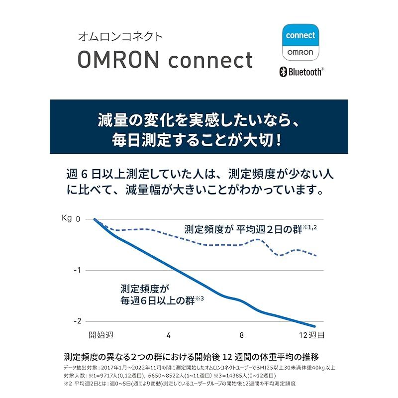 オムロン 体重 体組成計 カラダスキャン ブラック KRD-603T2-BK スマホ