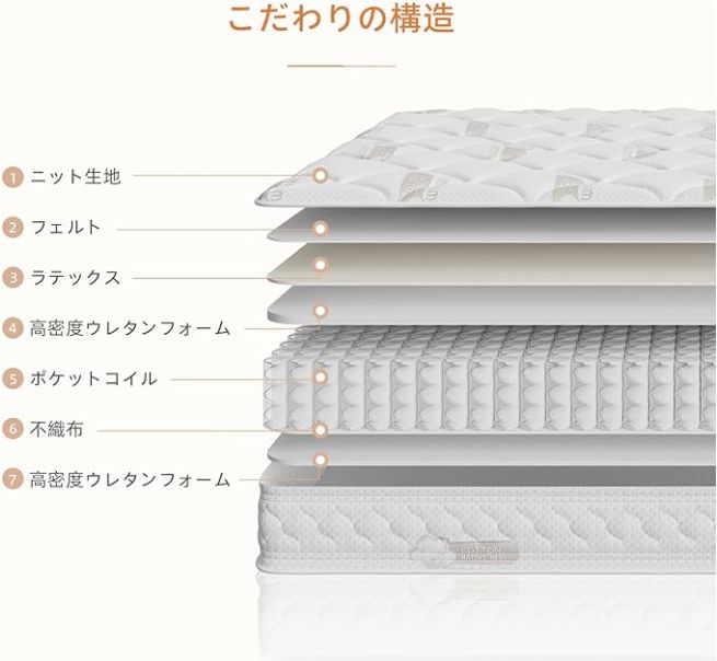 マットレス クイーン 高反発 厚さ24cm やや硬め 振動隔離 体圧分散高