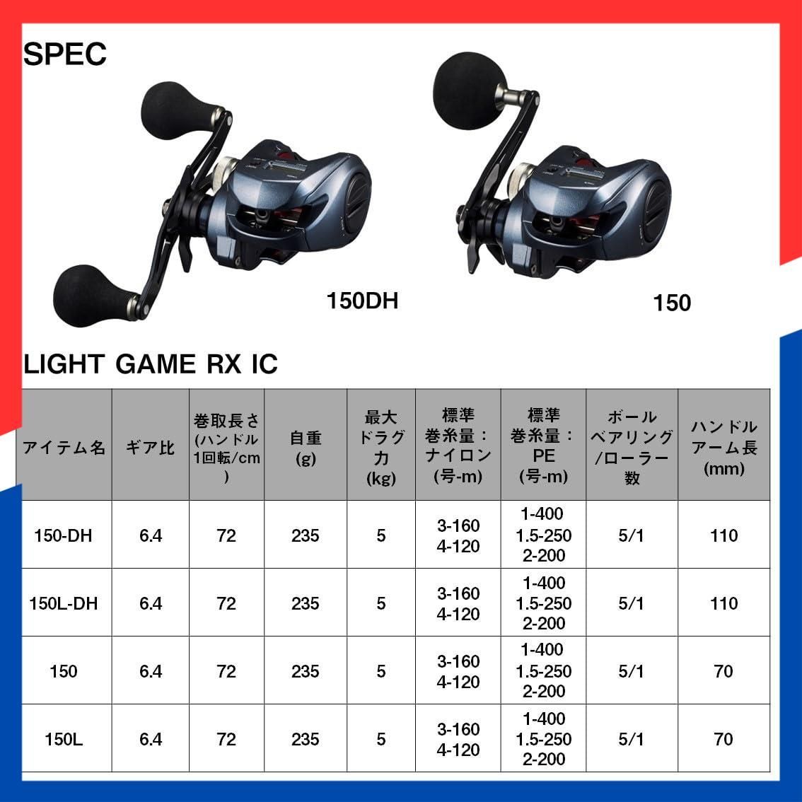 RX ライトゲーム