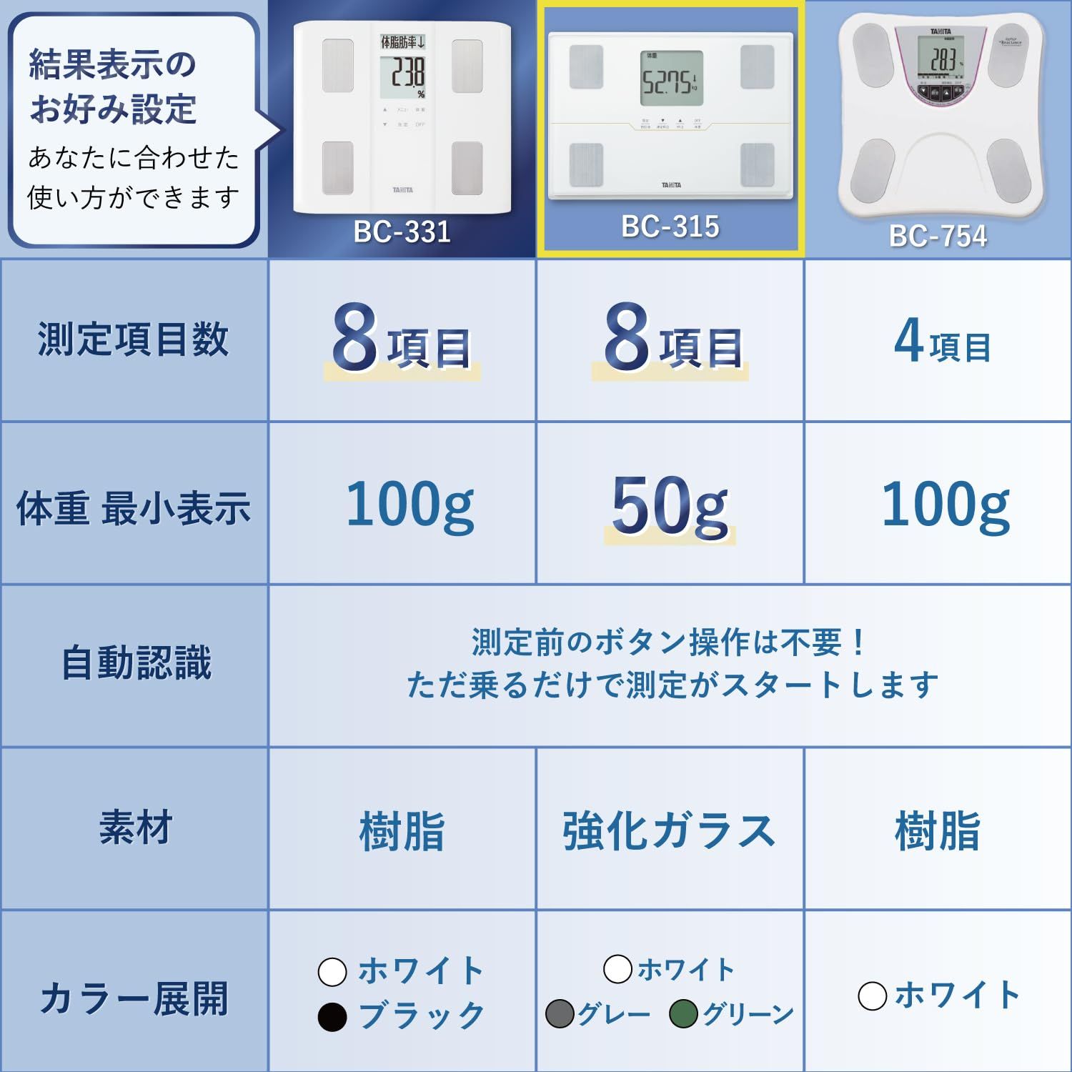 タニタ 体重計 体組成計【50g単位で測定可能/細かい変化も直ぐに分かる