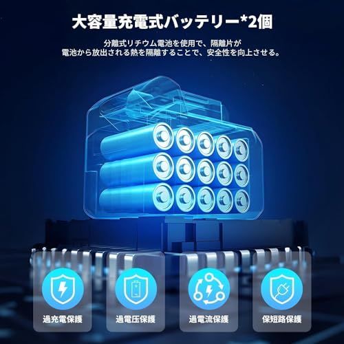 高圧洗浄機 コードレス 充電式 高圧洗車機 バッテリー式 最大吐出圧力10 MPa高圧洗浄機 6 in 1多機能 24 V 20000 mAh大容量バッテリ 高性能 持ち運び便利 ノズル付き 自動吸水 洗車 エアコン 庭 花園用 階段 8 a 65 b 51 e