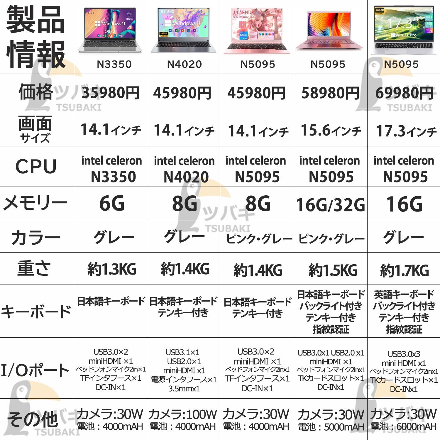 2026 14インチ SSD 8 GB メモリ 128 N 3350 シルバー ノートパソコン windows 11 office搭載 第13世代 14 15 6インチ ノート フルHD液晶 初期設定済