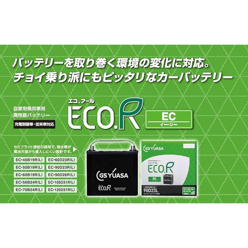 ジーエスユアサ