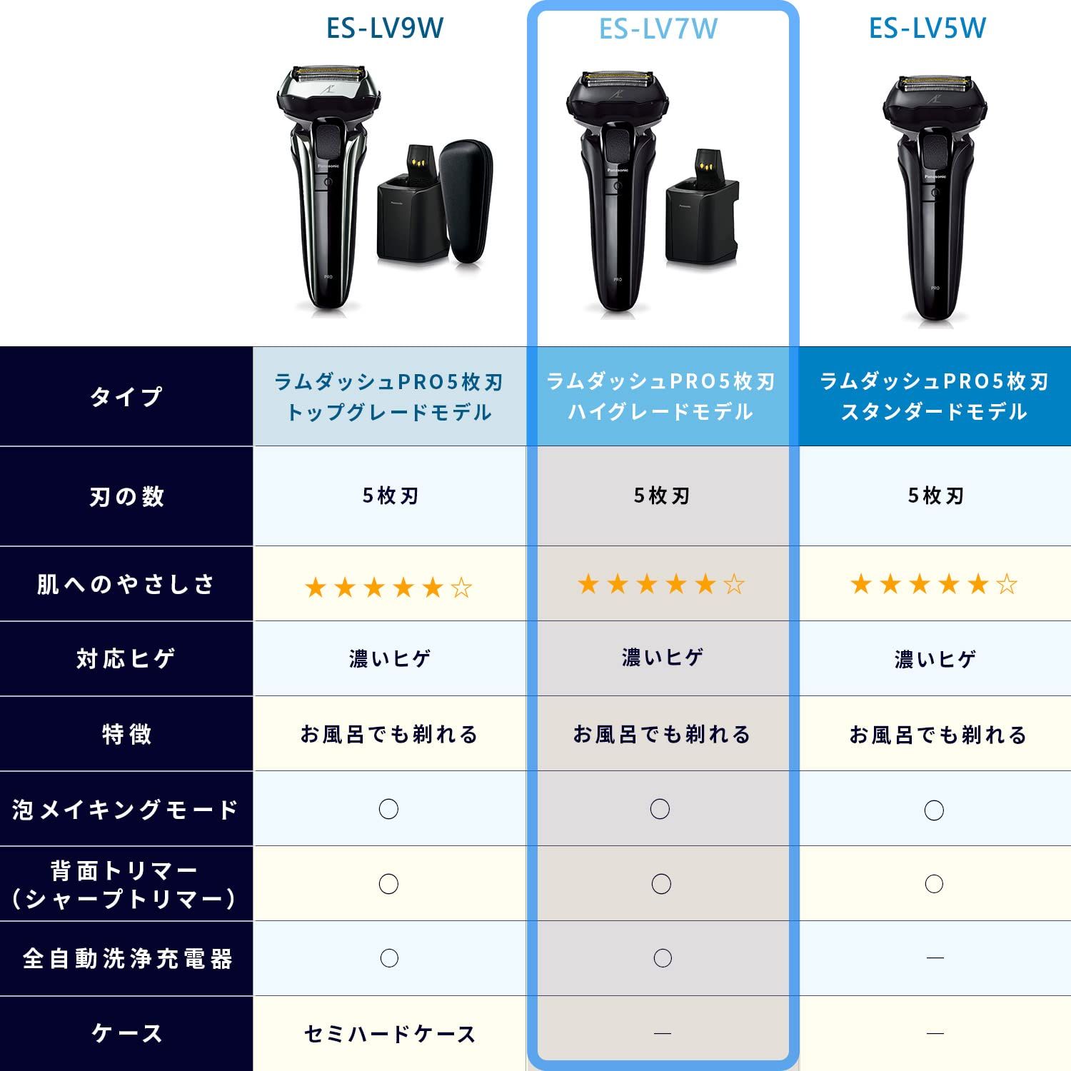 パナソニック ラムダッシュPRO メンズシェーバー 刃 全自動洗浄充電器 お風呂剃り可 黒 ES LV 7 W K 3 洗浄器付き
