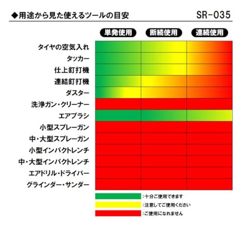 迅速に発送 SK