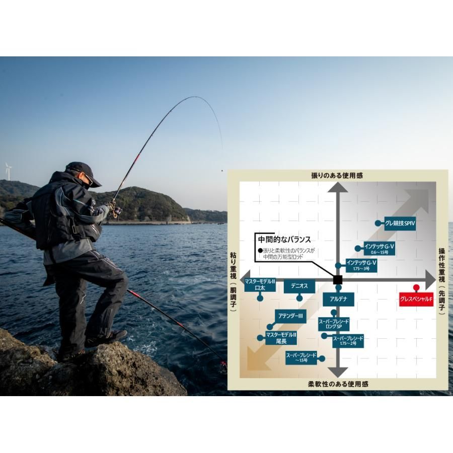 グレスペシャル