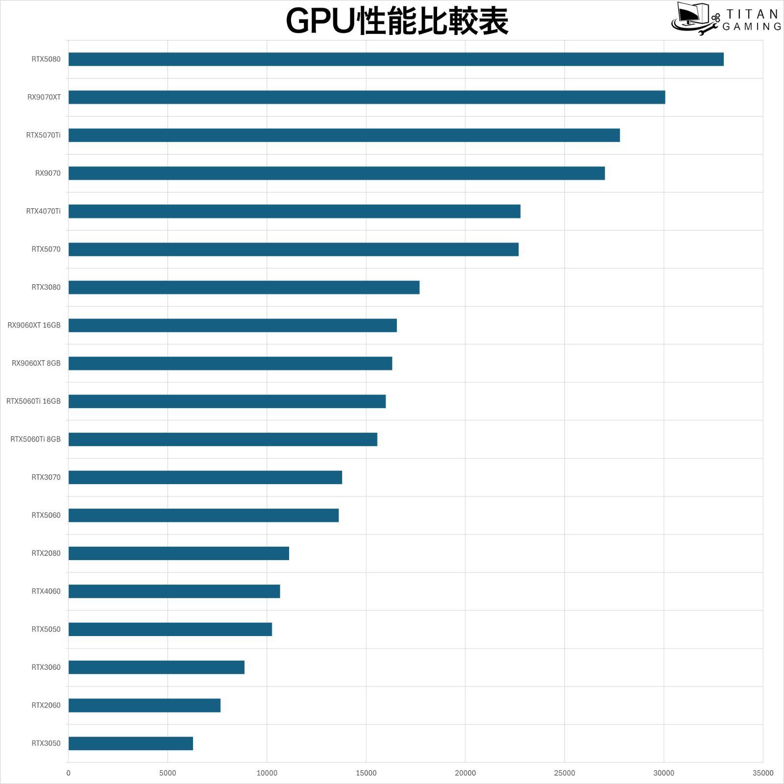 整備済みリファービッシュPC 1か月保証 i Ryzen 7 5700 X メモリ16 GB SSD 1 TB ゲーミングPC H 17