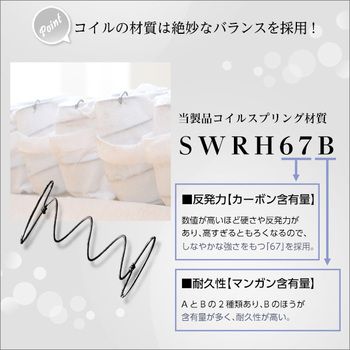 ロール梱包片面仕様ポケットコイルマットレスSheera-シェエラ-ダブル