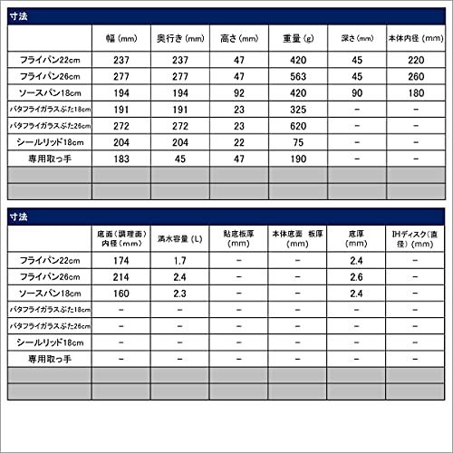  ティファール インジニオネオ パプリカレッドセット7 po 570456 ee その他 キッチン 食器