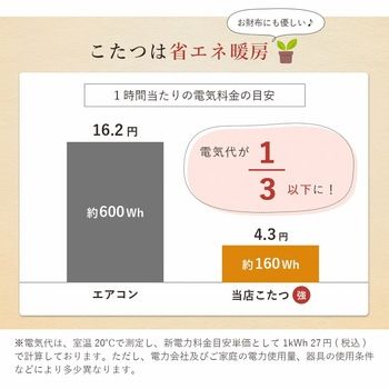 こたつ布団 こたつ台 座椅子 省スペース パーソナル チェック柄 3点