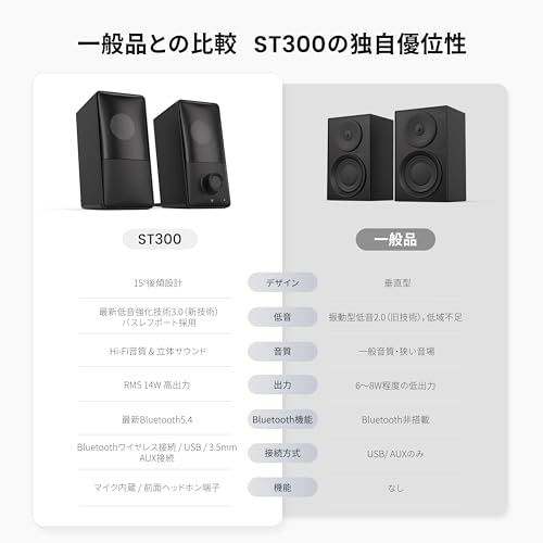 業界初 15°後傾式スピーカー&最新Bluetooth 5 4対応 kstime PCスピーカー バスレフ低音強化 ゲーミングスピーカー Hi Fiステレオ 有線 無線接続対応 USB給電 AUX対応 最大出力14 W 内蔵マイク 25 d 37283