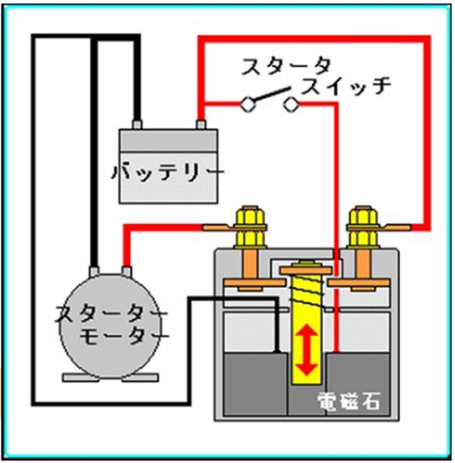 マグネット モーター