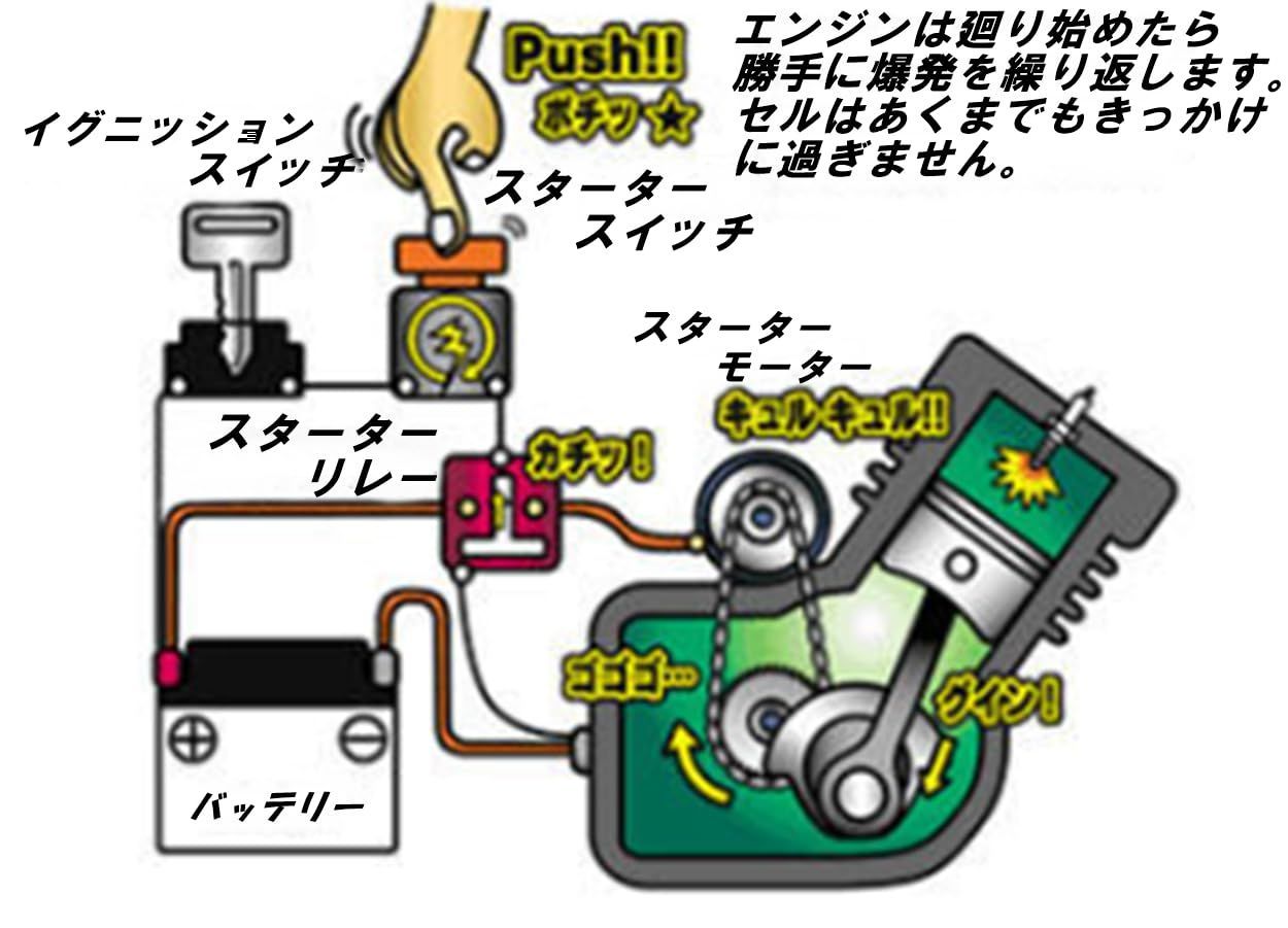 マグネット モーター