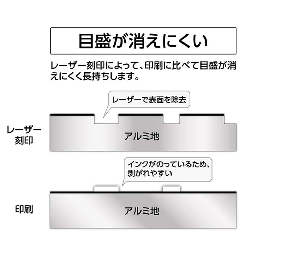 ブラック シンワ測定