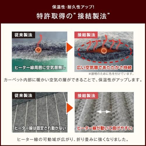 タンスのゲン ホットカーペット 176 235 cm 3畳 温度調整 自動OFFタイマー ダニ退治機能 暖房面切り替え 長方形 タイマー 収納 コンパクト 97291 p 06 ba 4 da 3