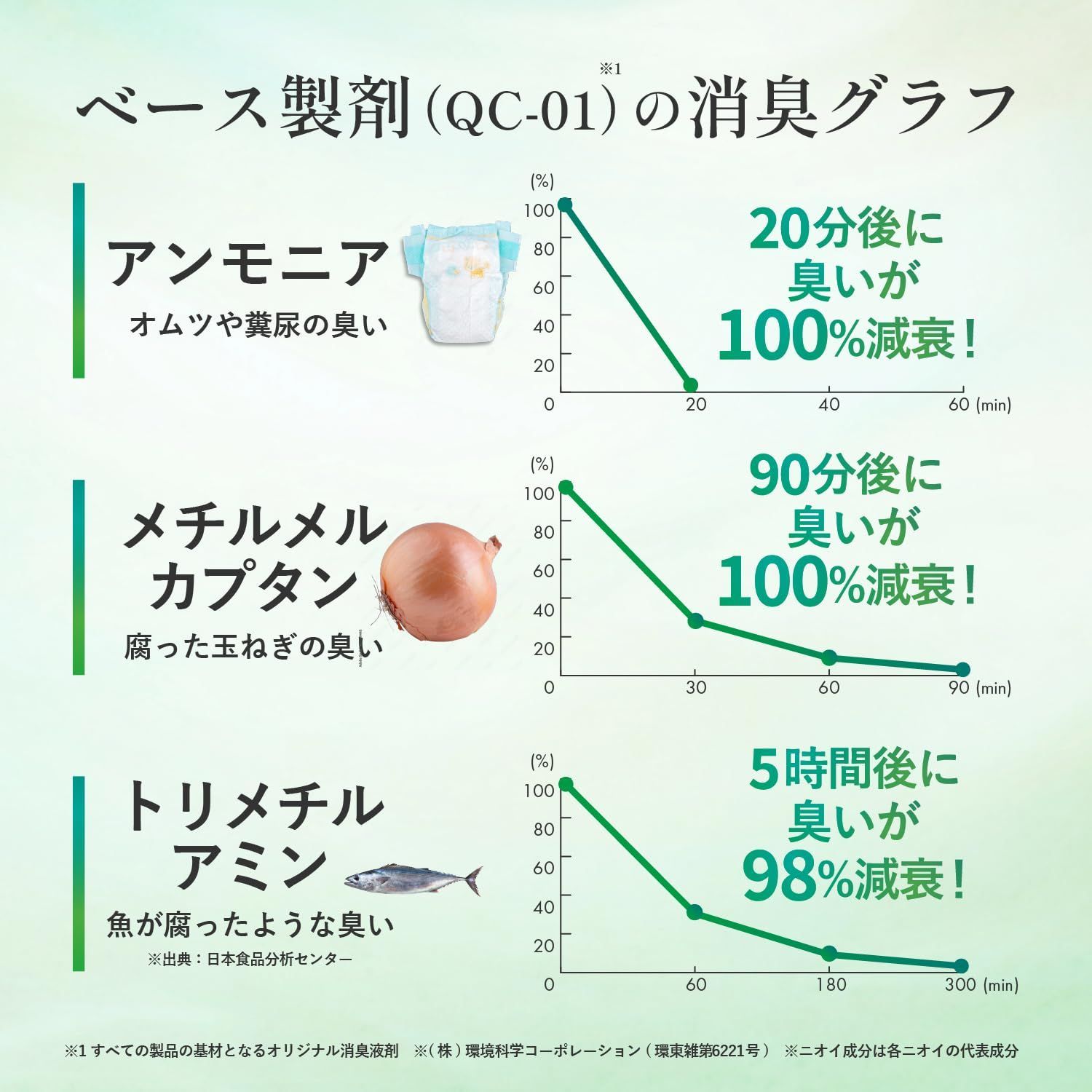 植物性消臭成分