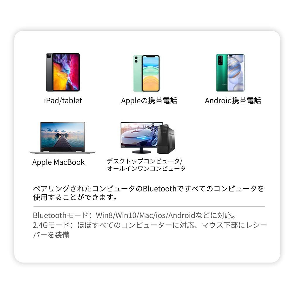 Mac デスクトップコンピューター