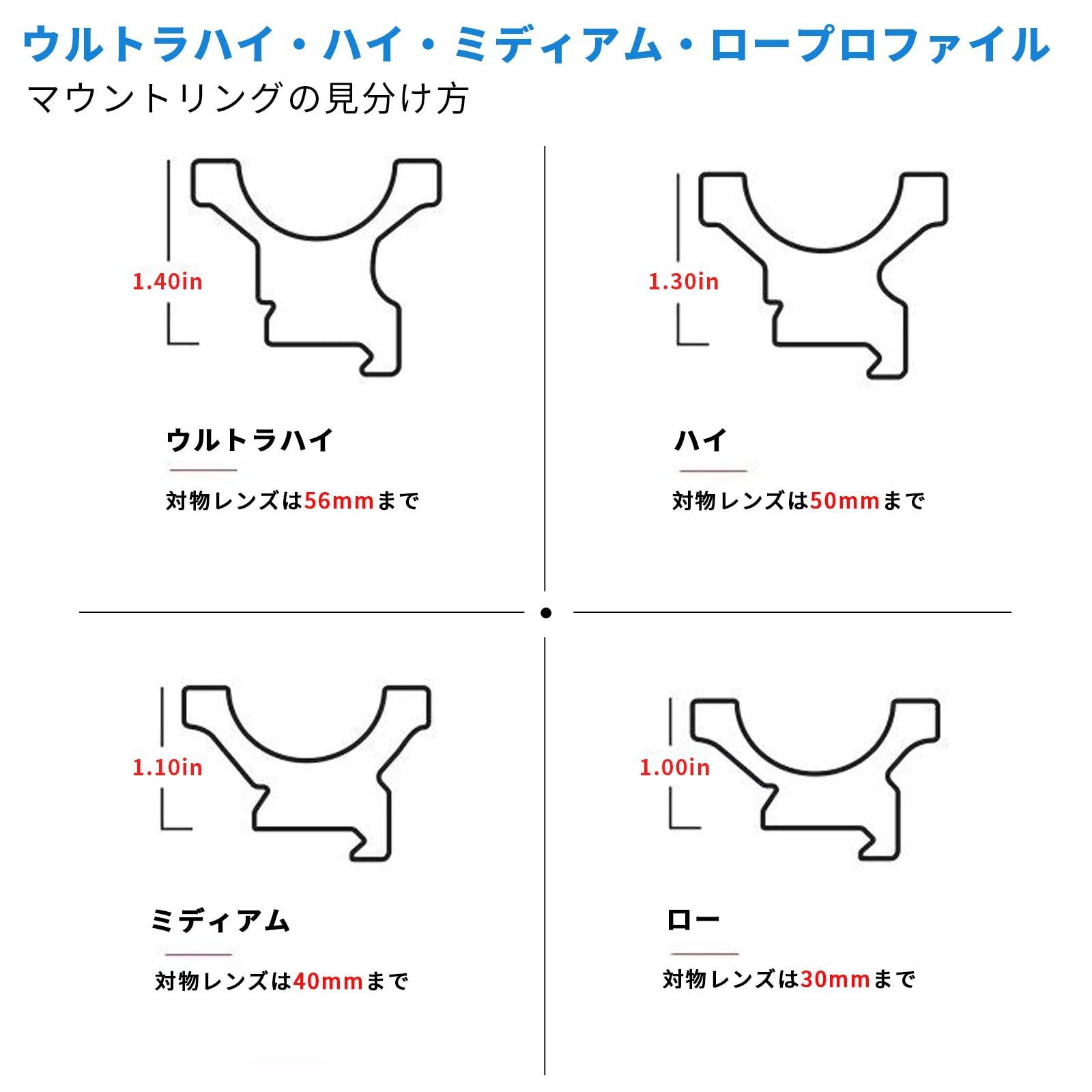 mmピカティニー ウィーバーレールに対応
