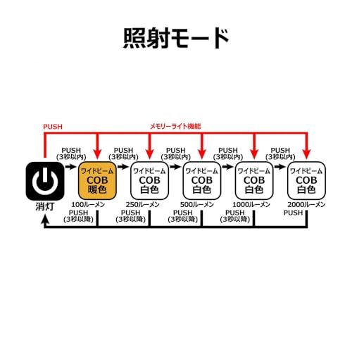 がまかつ Gamakatsu フラッドライト p a 571 5 d 8