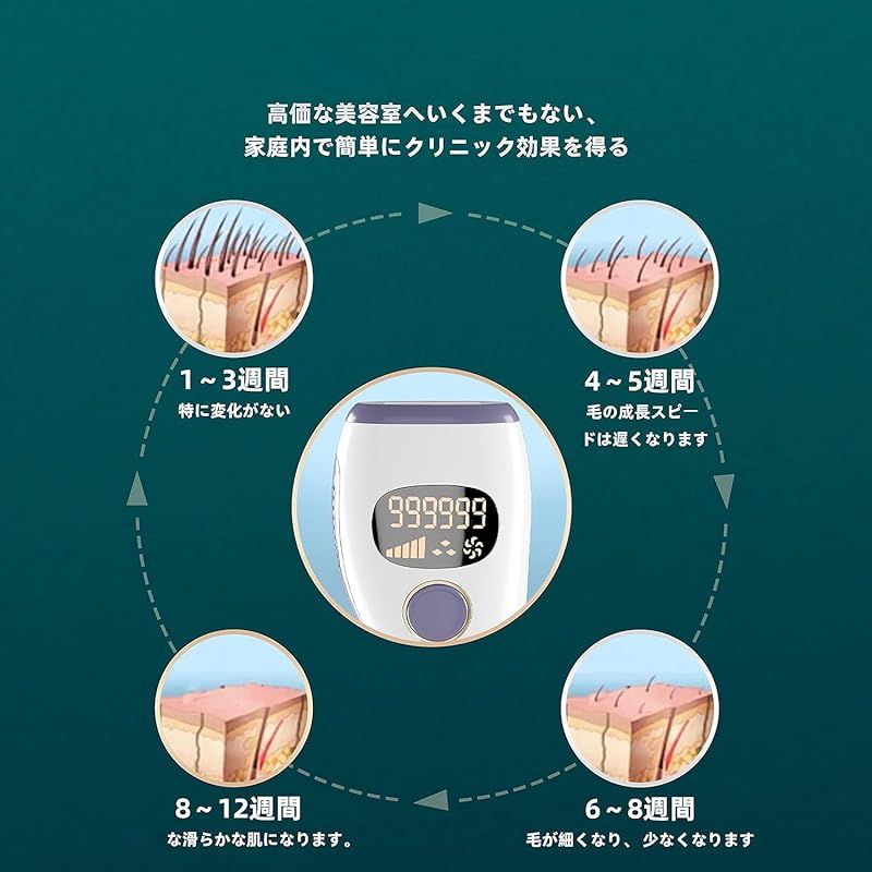 ZAPAL 99万照射 IPL光脱毛器 VIO対応 全身脱毛 家庭用脱毛器 5段階 フラッシュ脱毛 サングラス付き ムダ毛処理 全身適用 無痛脱毛 レディース メンズ 男女兼用 Hyacinth Violet 0