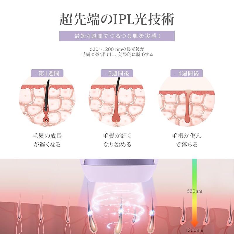 スキンセンサー搭載 自動
