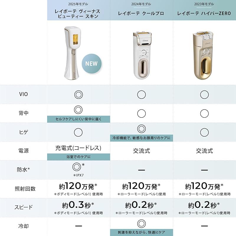 ヤーマン 脱毛器 カテゴリ レイボーテ ハイパーZERO 光美容器 パーリースキンローション付 メンズ レディース VIO対応 ステッカー付 co jp 1