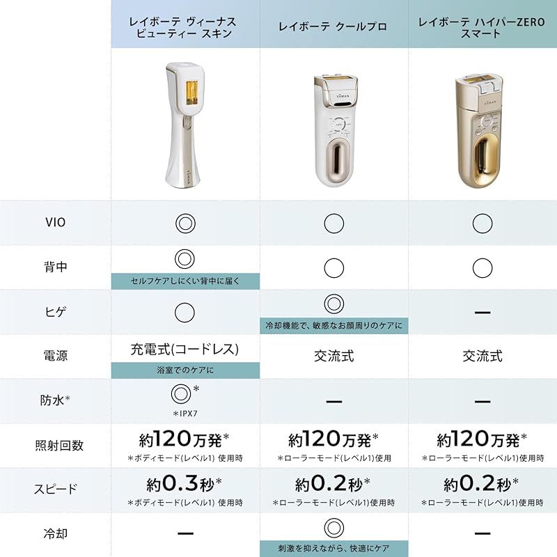 ヤーマン 脱毛器カテゴリー 光美容器 レイボーテ ヴィーナス ビューティー スキン メンズ レディース 防水 VIO対応 背中 ステッカー付 co jp 1