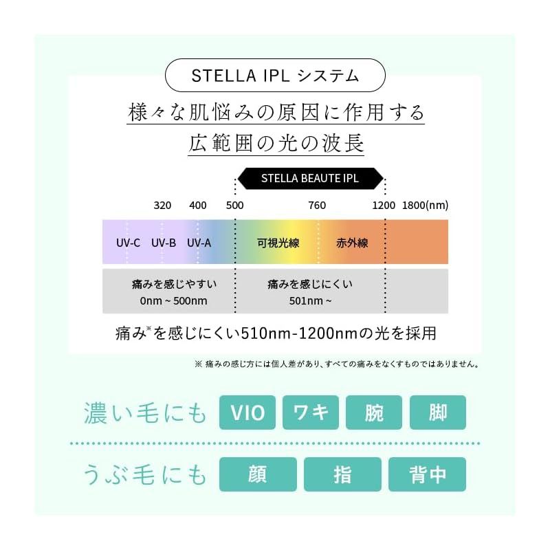 髭対応〔ムダ毛ケア