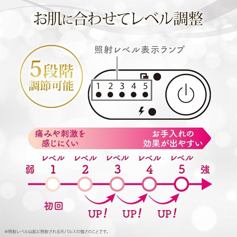 肌に優しい 全身ムダ毛処理