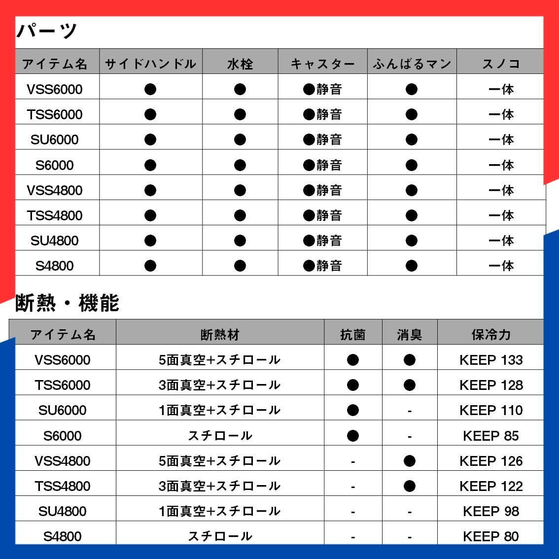 II トランクマスターHD