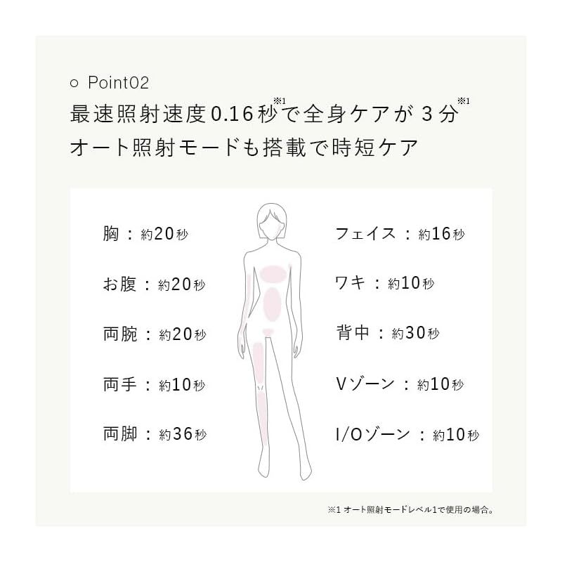  ストア ステラボーテ IPL - LED 光美容器 モンサントグレー 1 キッチン 住宅設備