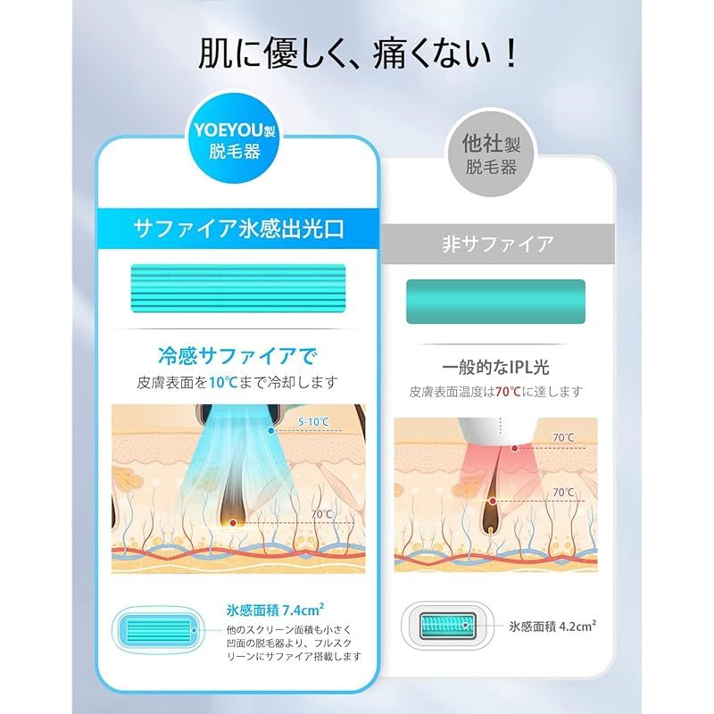 だつもうき脱毛器光美容器 保護眼鏡