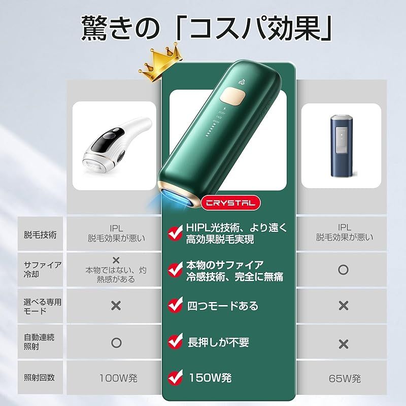 CRYSTAL HIPL 光脱毛器 2025最新登場 ドイツのiFデザイン賞受賞 サファイア技術搭載 瞬間10℃冷却でほぼ無痛 家庭用脱 毛器 150万発 長使用寿命?5段階 全身対応 ?連射機能付き 8分脱毛完成 HIPL技術 男性剛毛にも 0