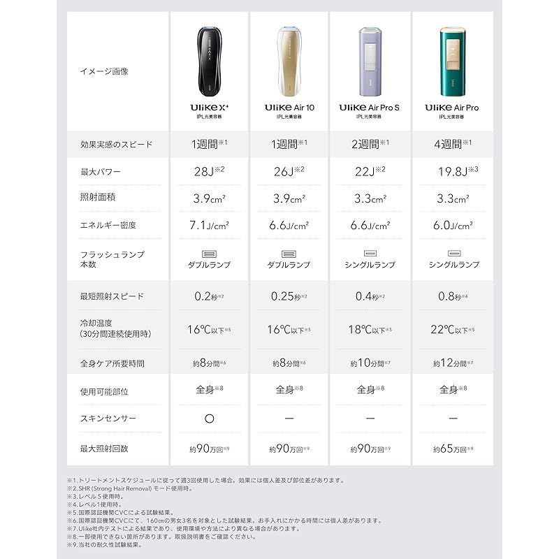  Ulike X メンズ脱毛器 サファイア冷感技術 保冷剤不要 でほぼ無痛|2年保証|週3回で効果実感 全身脱毛対応 髭|脇|脚|腕|VIO 家庭用 脱毛器 自動連射 ワイド照射 スキンセンサー搭載 ブラック 1 キッチン 住宅設備