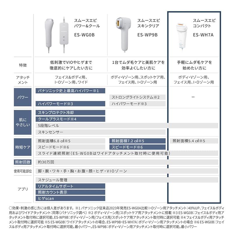 パナソニック 脱毛器 光エステ スムースエピ ボディ-フェイス用 VIO対応 スピード メンズ レディース 光脱毛器 ES-WH 7 A-W ホワイト 0