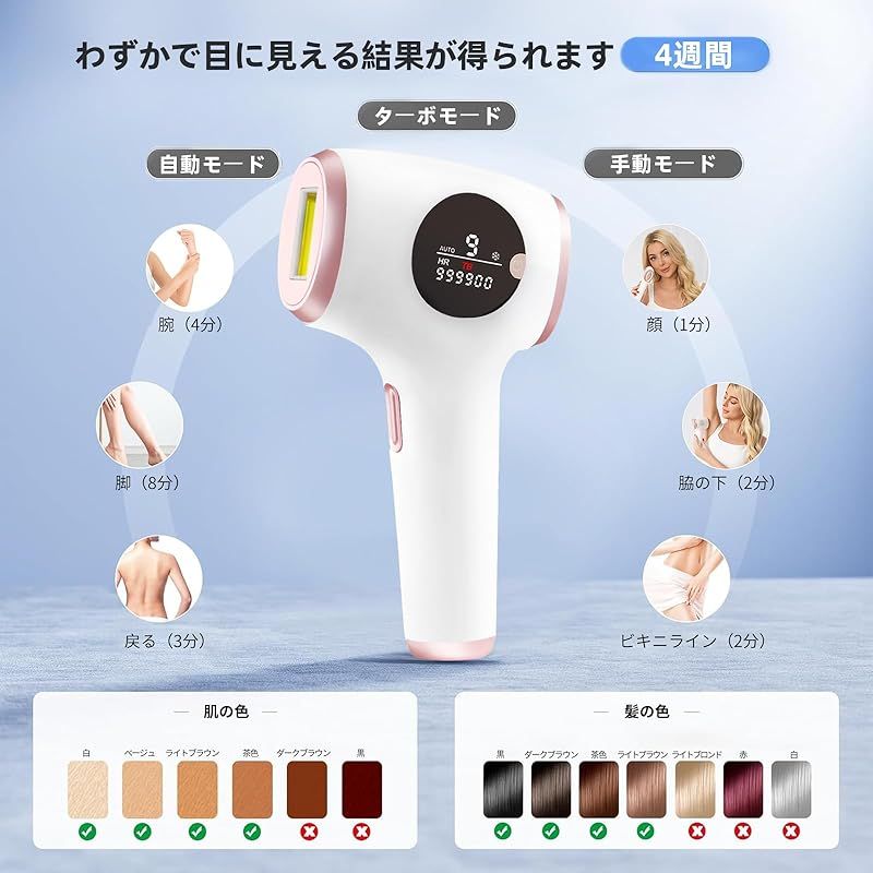高出力無痛ターボ機能 肌ケア効果4週間実感