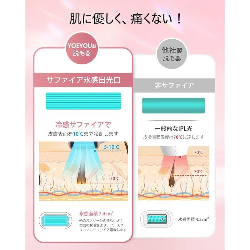  サロン級IPL光脱毛器 メンズ 髭 レディース 全身適用 サファイア冷却 痛くない だつもうき脱毛 5段階出力 高出力 無制限照射回数 無痛 レーザー脱毛 ムダ毛ケア 手動|自動照射 家庭用 だつもうき脱毛器光美容器 保護眼鏡|カミソリ付き 1 セキュリティシステム ガスファンヒーター キッチン 住宅設備