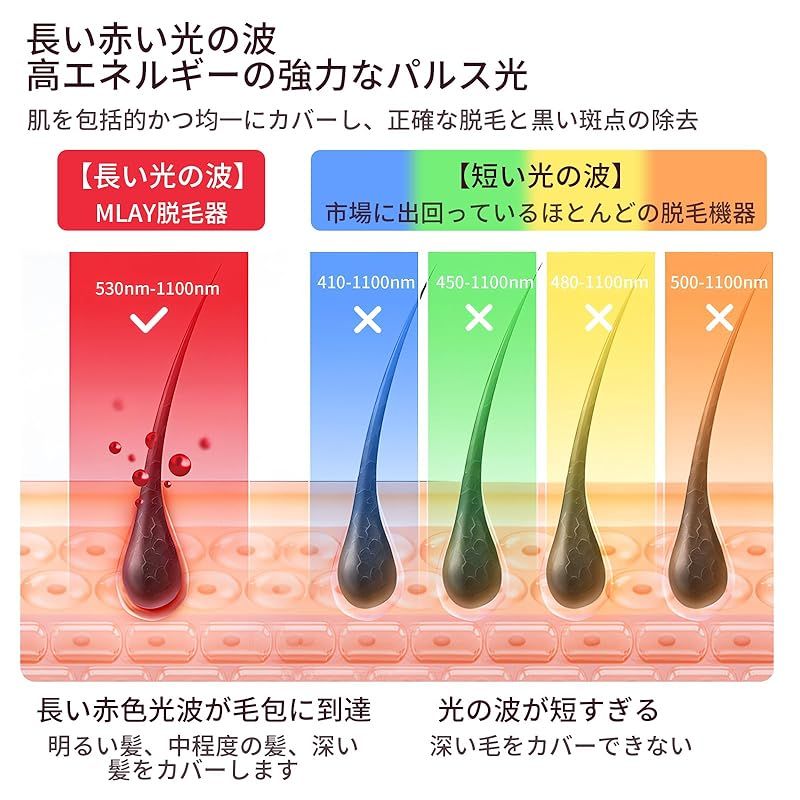 照射回数50万発 5段階調節