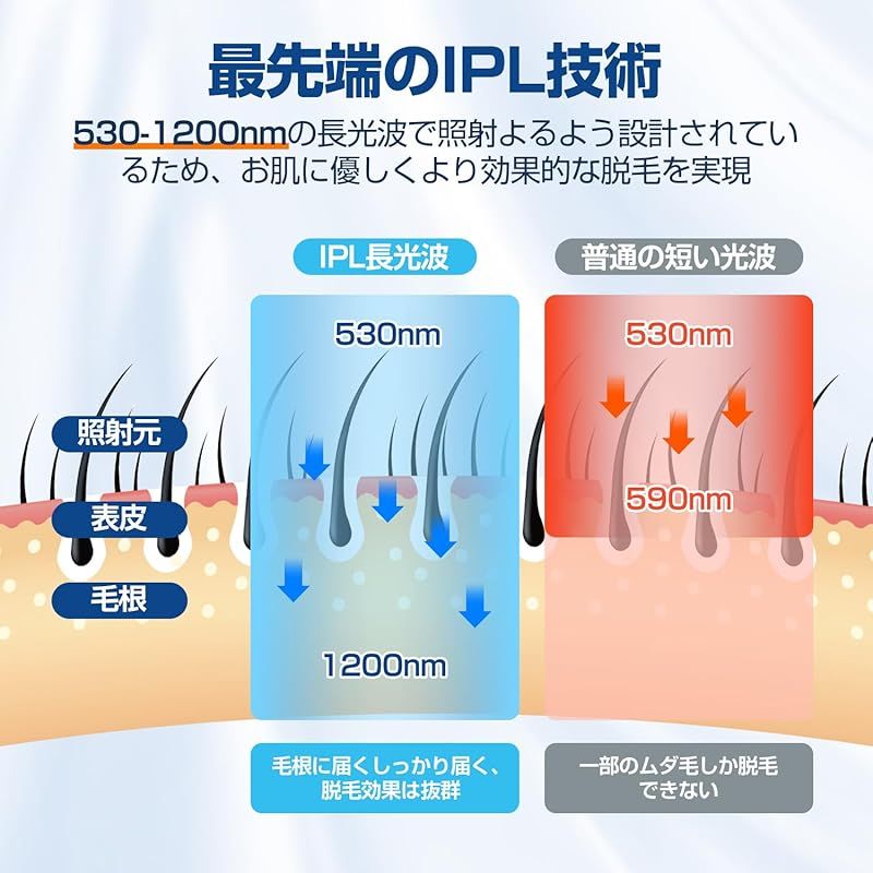 サロン級IPL光脱毛器 脱毛器 VIO対応 メンズ 髭 レディース 全身適用 サファイア冷却 高出力20 J 100万発5段階 無痛 レーザー脱毛 ムダ毛ケア 手動 自動照射 家庭用 だつもうき脱毛器 光美容器 メーカー2年保証 保護眼鏡 カミソリ付 1