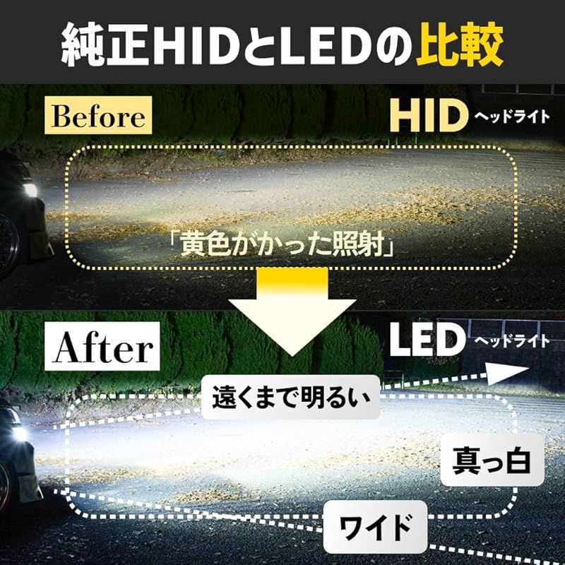 HID屋 D4S 19300cd(カンデラ) LED ヘッドライト 爆光 ポン付け 配線