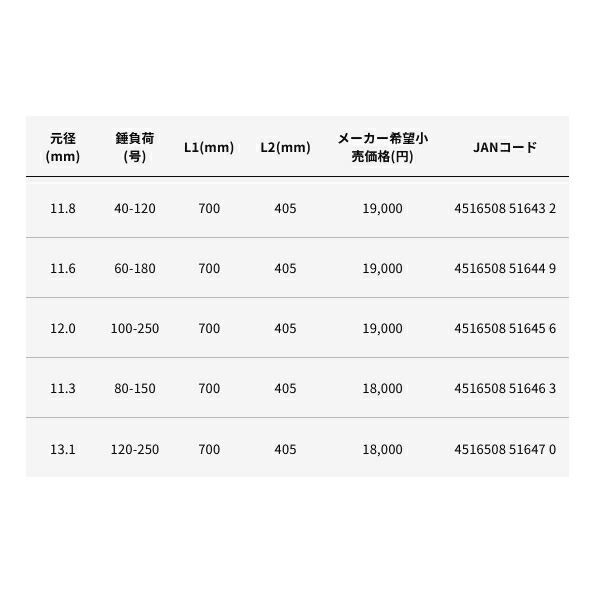  アルファタックル alpha tackle ショートアーム GS 73 170 M 仕舞寸法 108 cm その他ロッド 釣り竿 ロッド