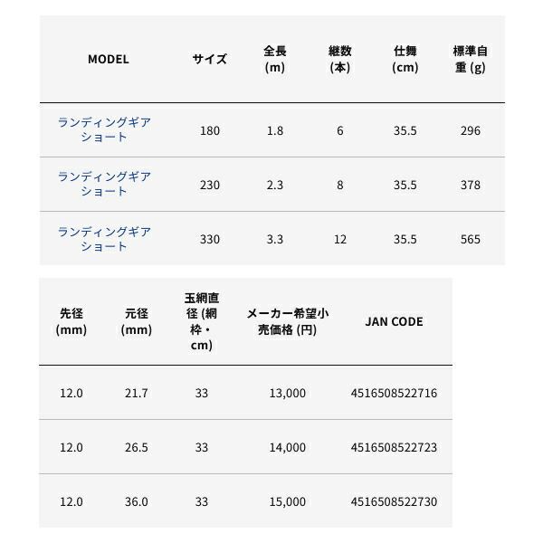 アルファタックル alpha