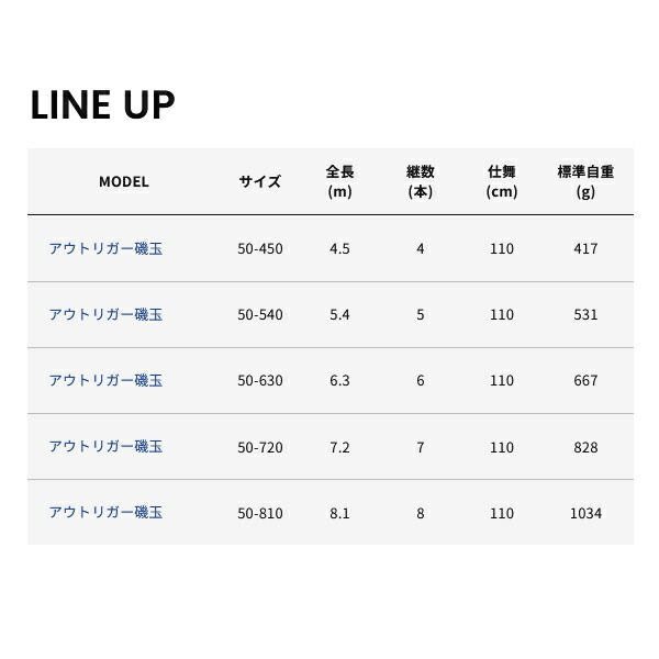 アルファタックル alpha tackle アウトリガー磯玉 50 540 仕舞寸法 110 cm
