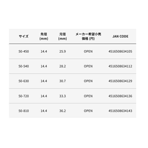 アルファタックル alpha